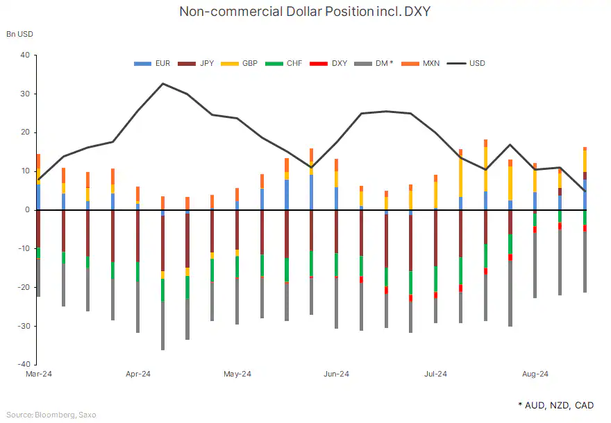 DXY