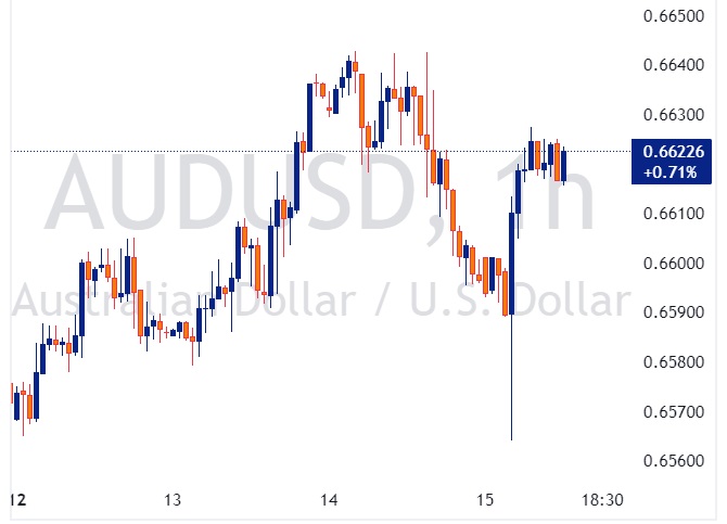 AUDUSD