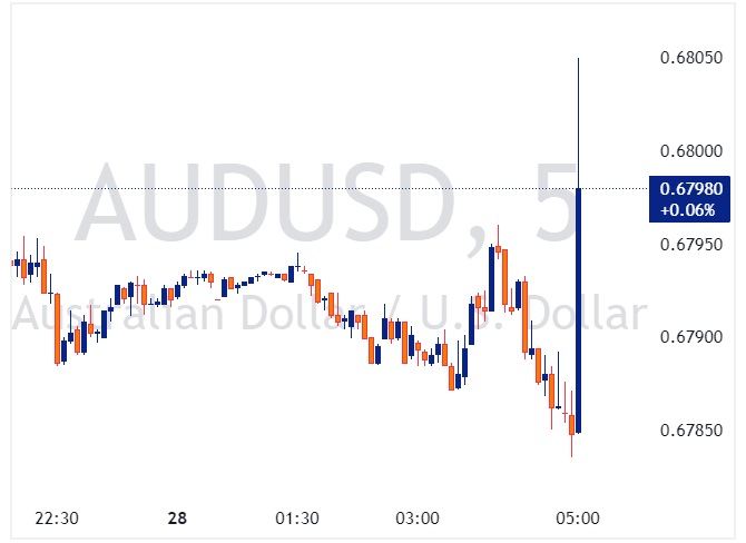 AUDUSD