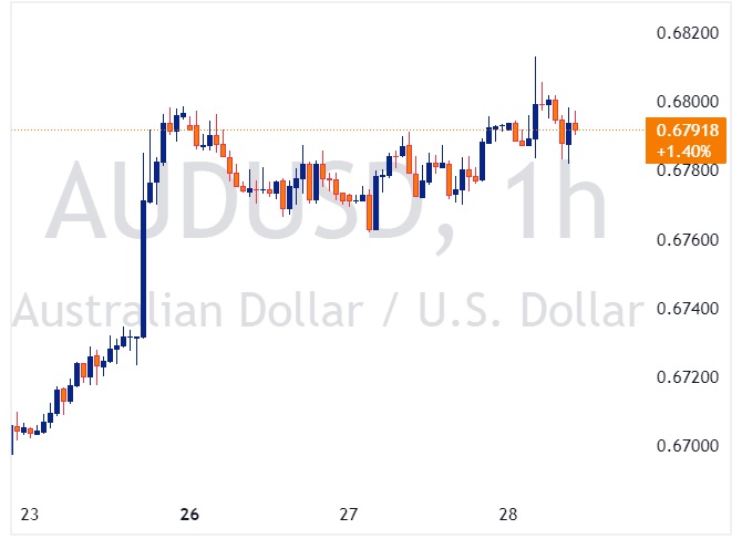 AUDUSD