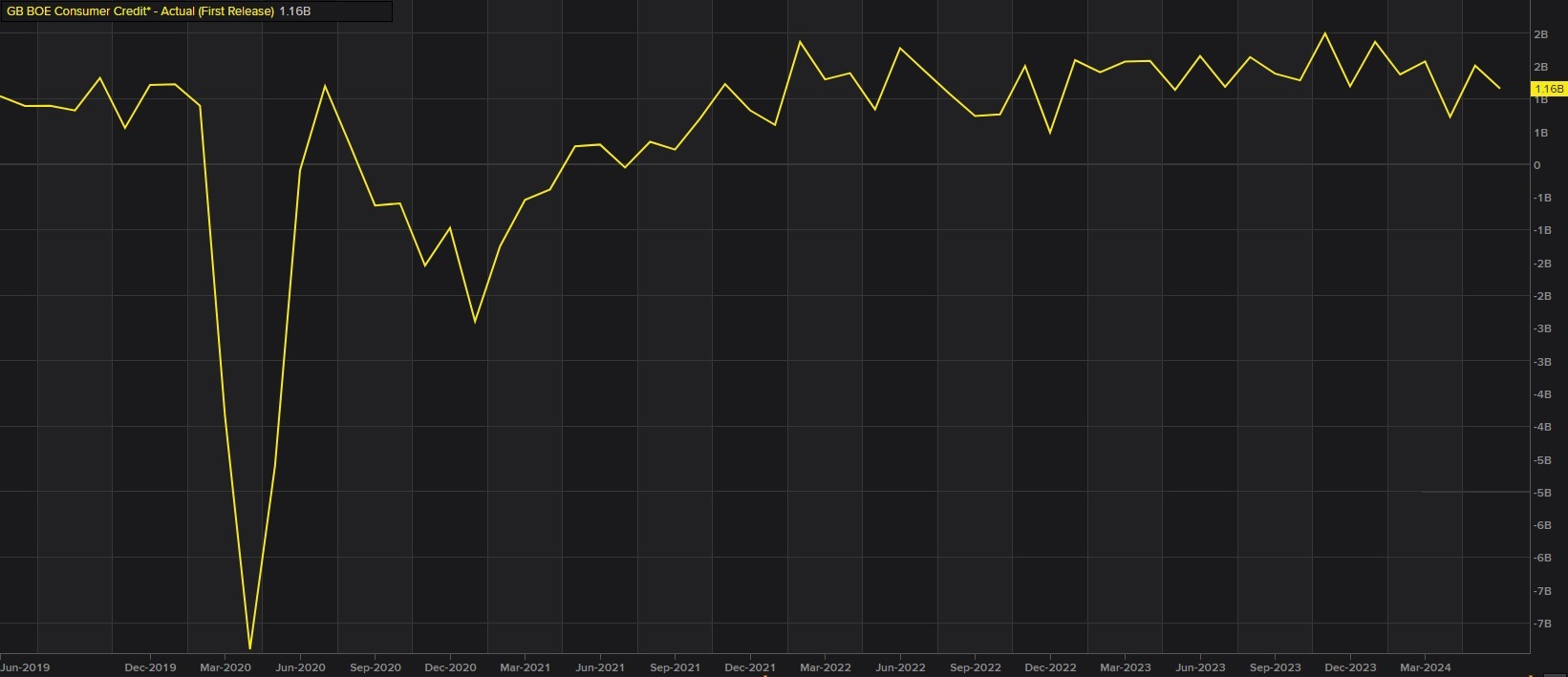 BOE CONSUMER