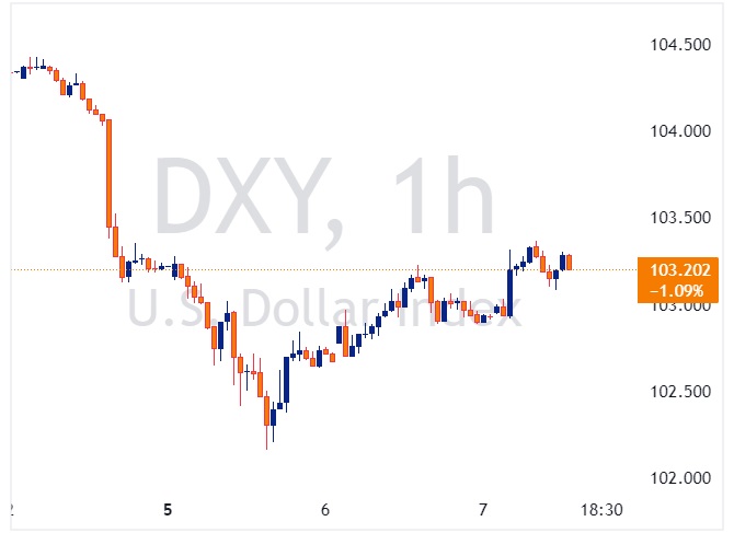 DXY 2024 08 07 14 04 54
