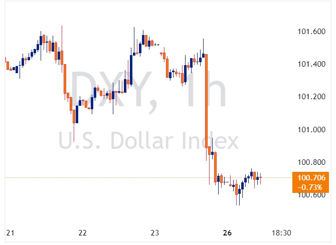 dxy