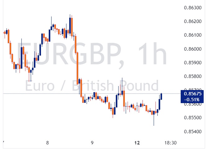 جفت ارز EURGBP