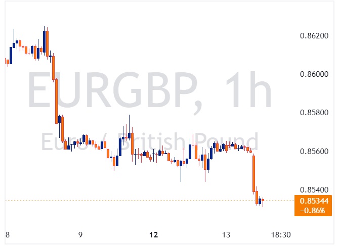 EURGBP