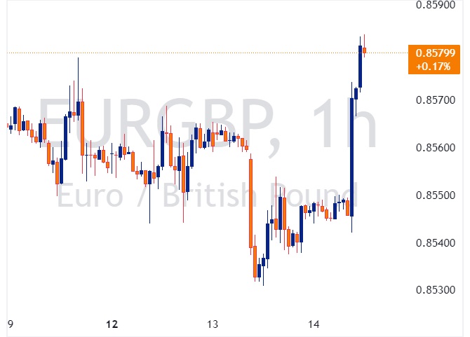 EURGBP