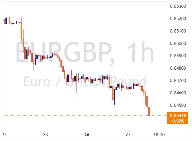 eurgbp