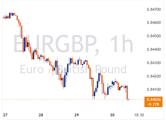 EURGBP