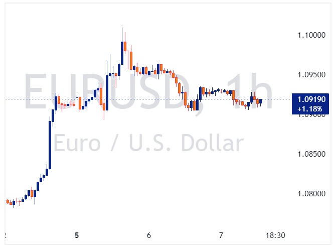 EURUSD 2024 08 07 14 05 11