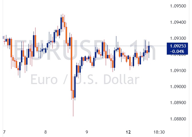 جفت ارز EURUSD