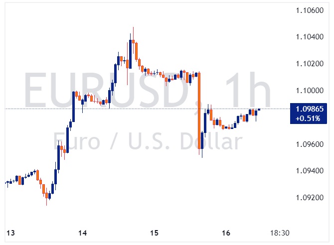 eurusd