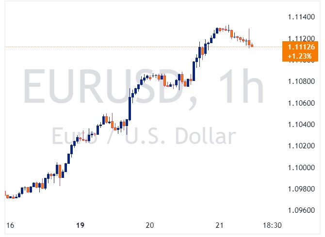 EURUSD