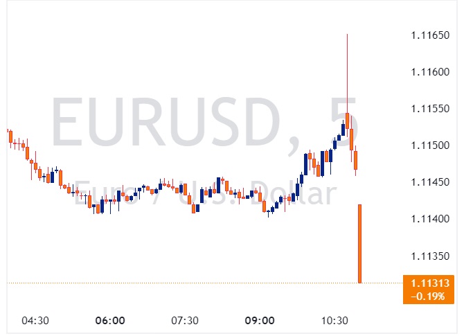 EURUSD