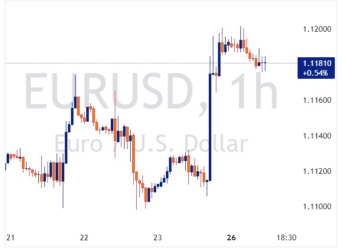 eurusd