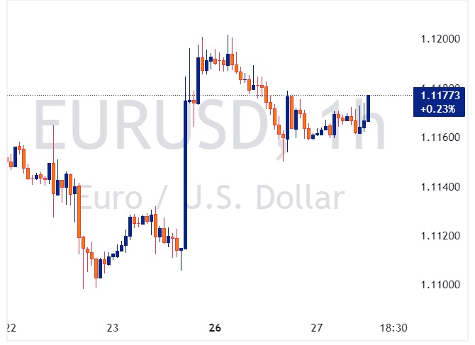 eurusd