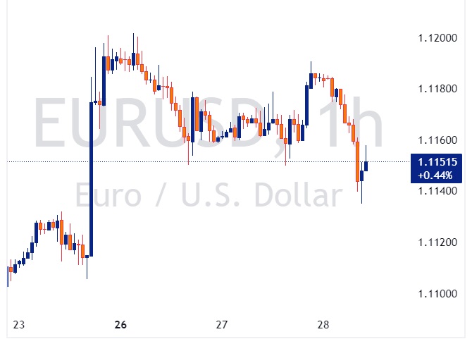 EURUSD