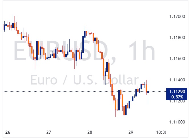 eurusd