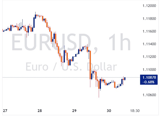 EURUSD