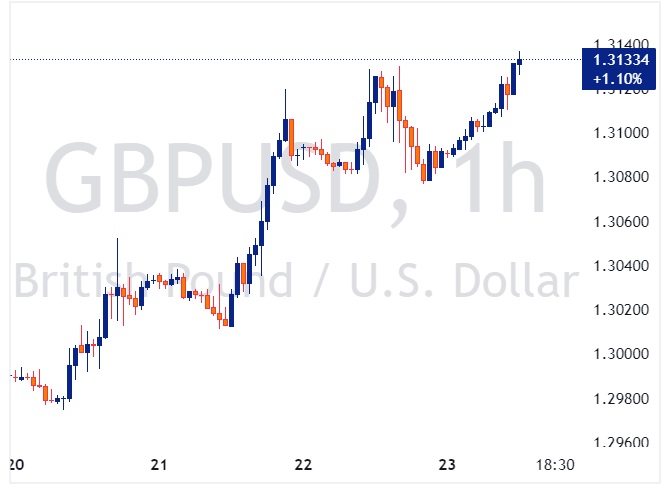 GBPUSD