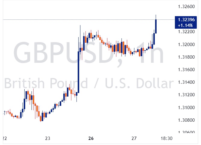 gbpusd