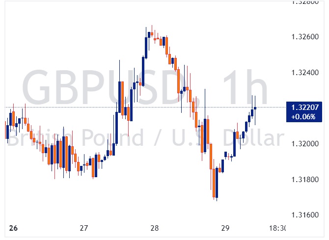 GBPUSD