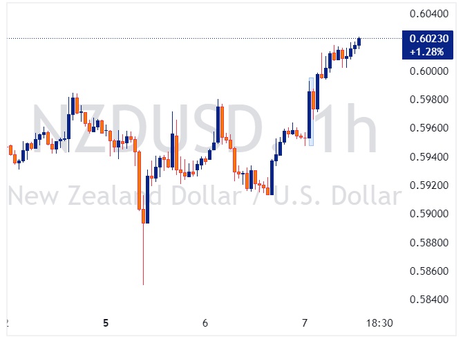 NZDUSD 2024 08 07 14 05 25