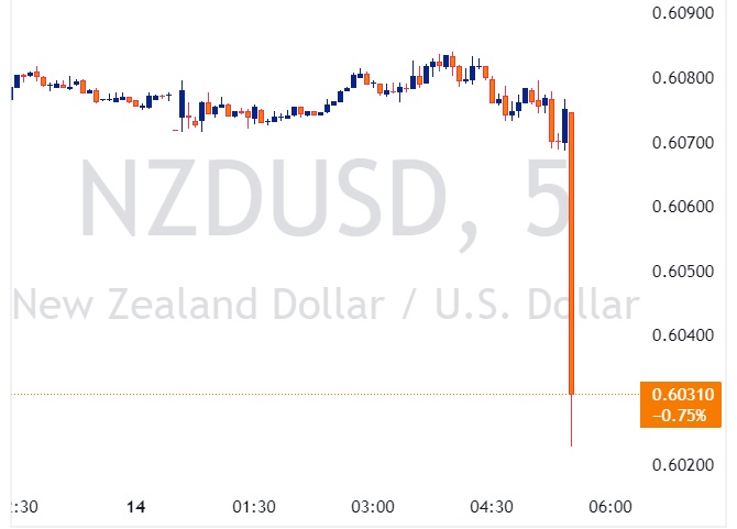 NZDUSD