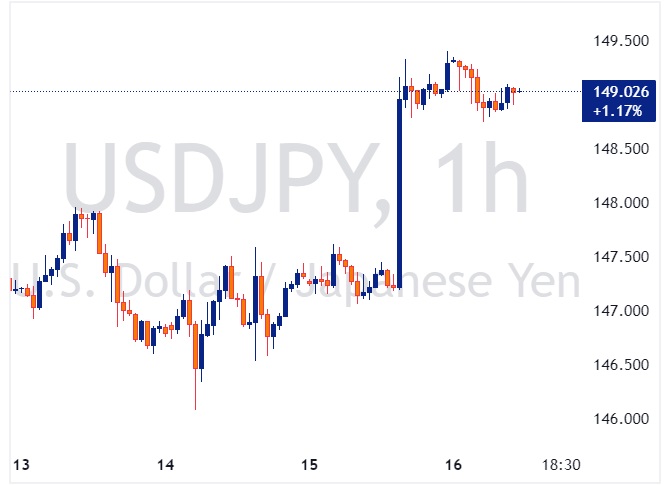 usdjpy