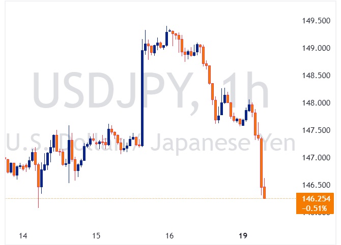 USDJPY