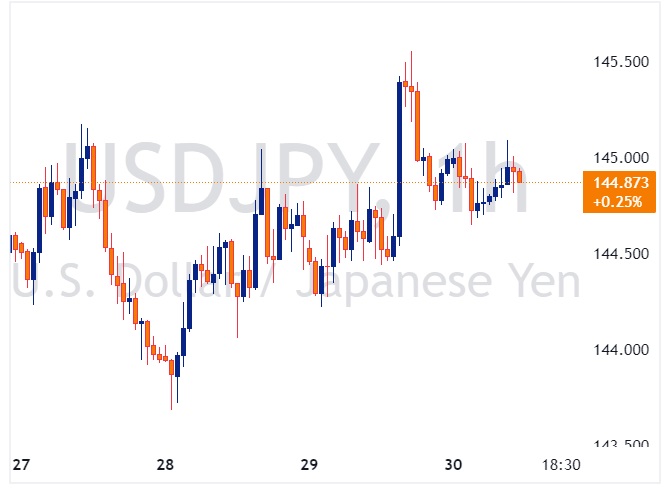 USDJPY