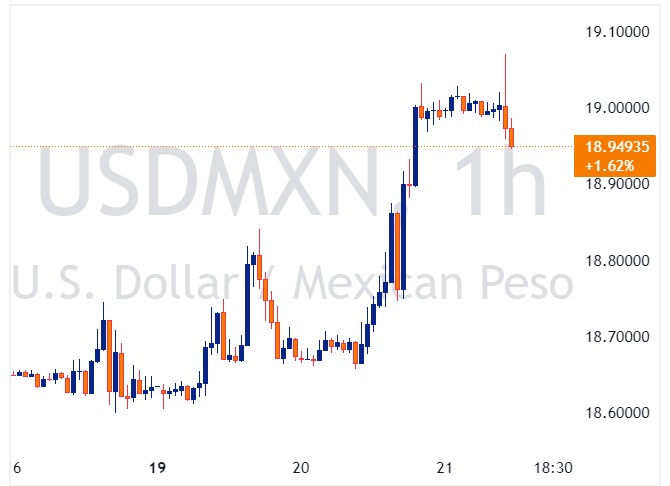 USDMXN