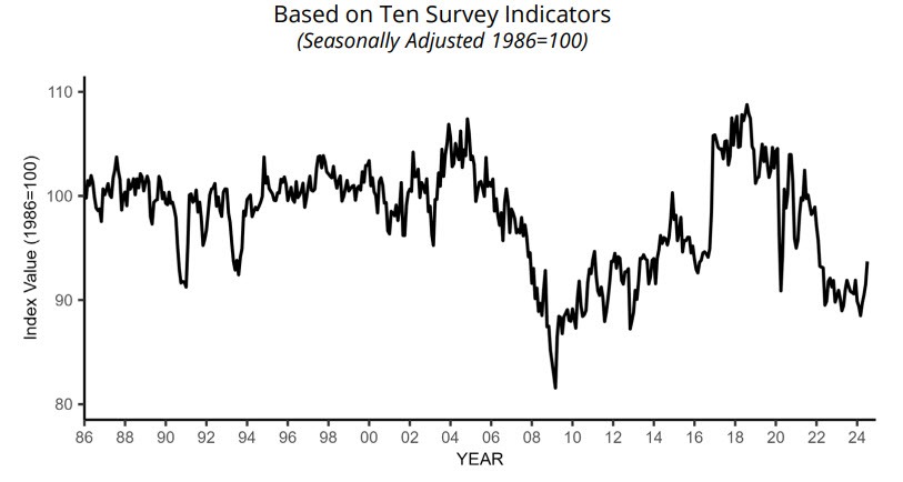 NFIB