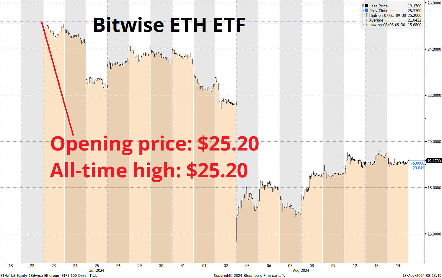 ETF اتریوم