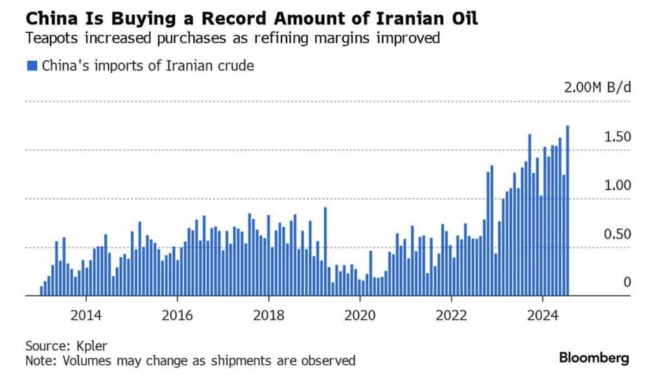 چگونه چین تحریم ها را دور می زند و نفت ایران را در بازار جهانی می‌ خرد ؟