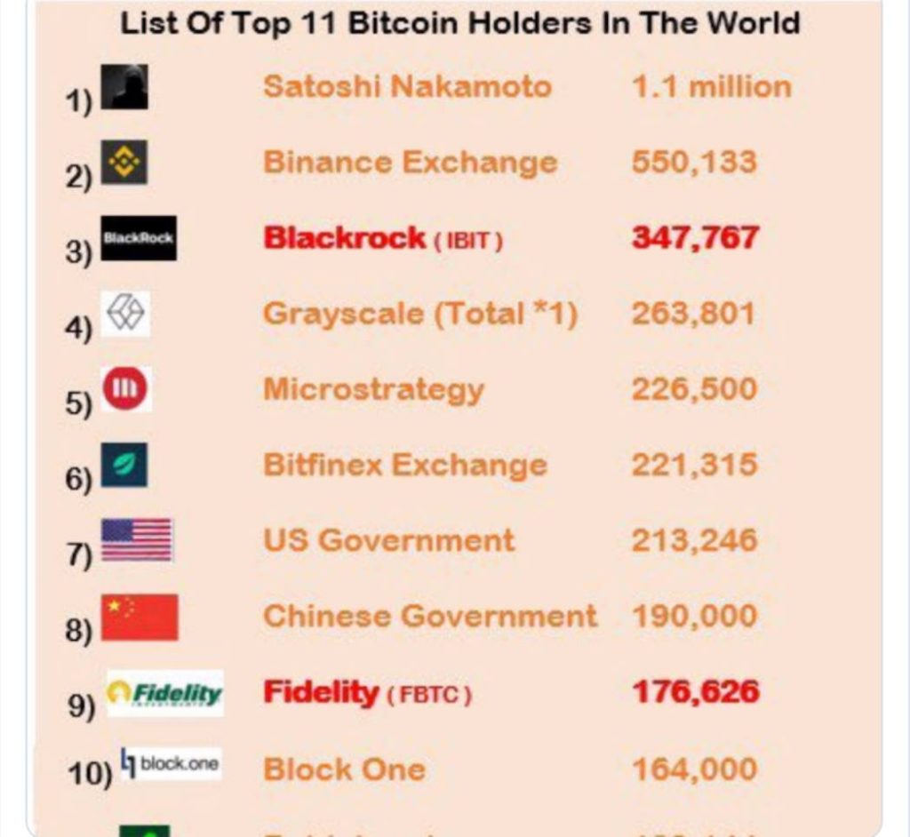 ETF BTC