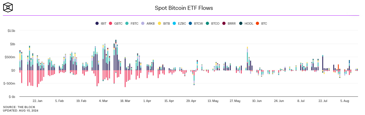 جریان سرمایه‌گذاری در ETF‌های نقدی