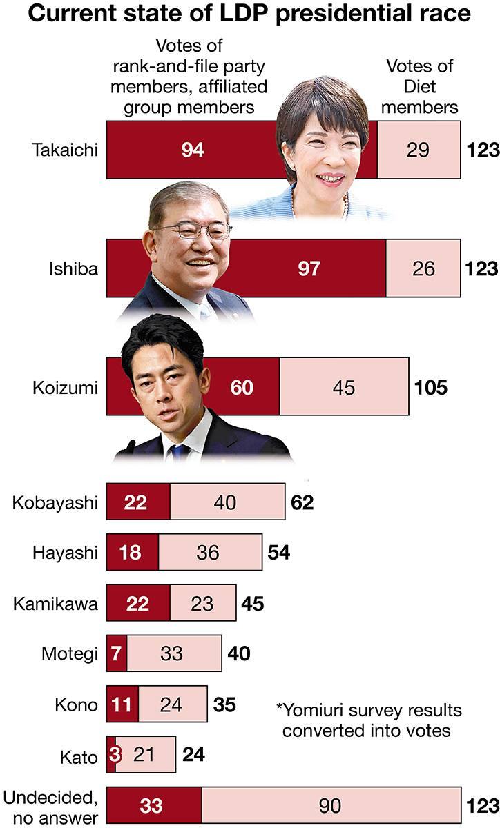 انتخابات LDP