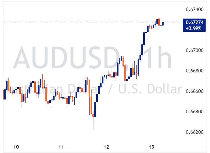 audusd