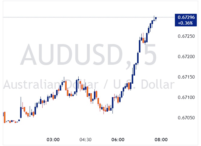 AUDUSD