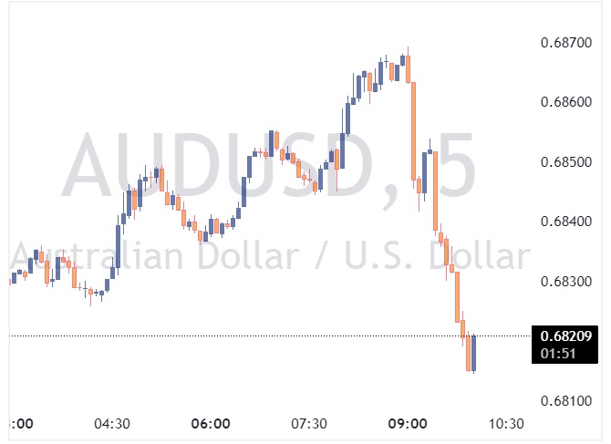 AUDUSD