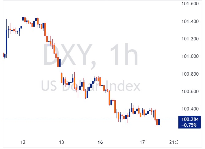 DXY