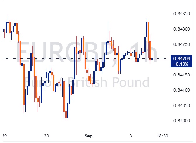 EURGBP