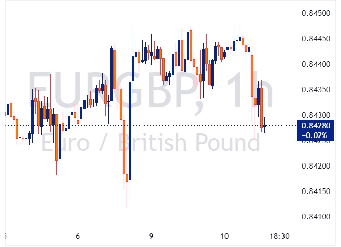 EURGBP