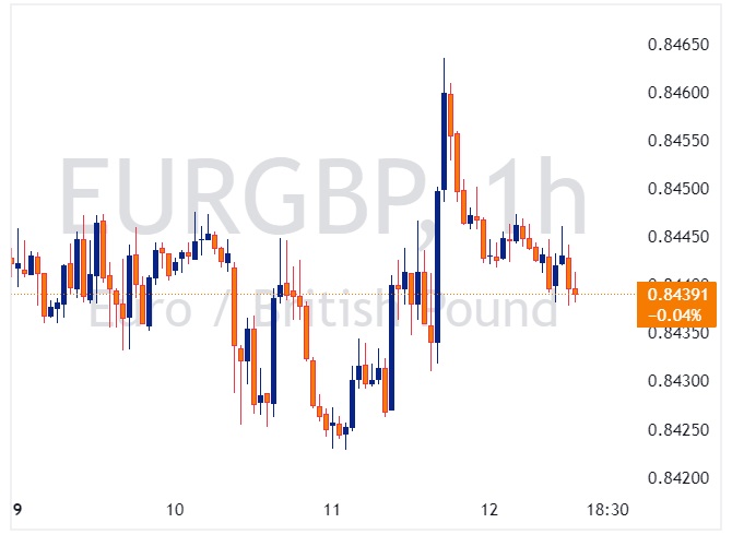 EURGBP