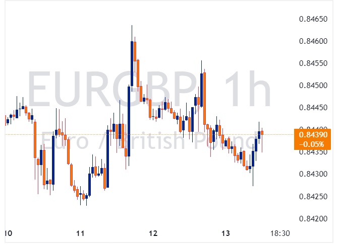 EURGBP