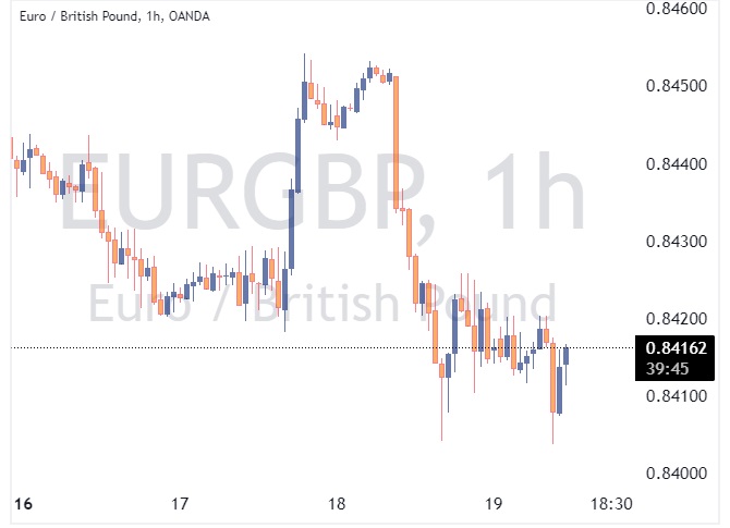 EURGBP