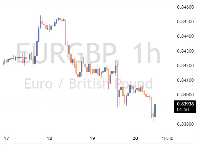 EURGBP