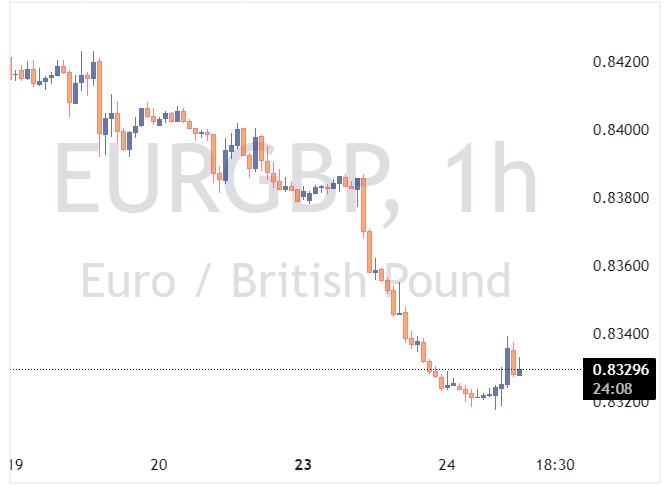 EURGBP