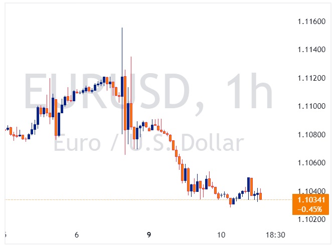 EURUSD