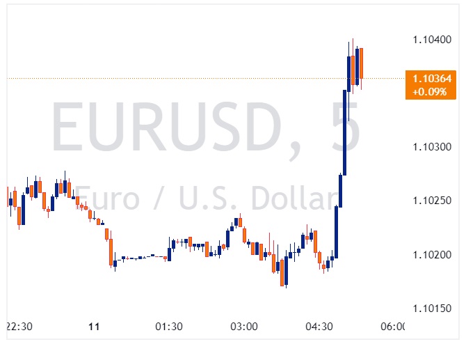 EURUSD